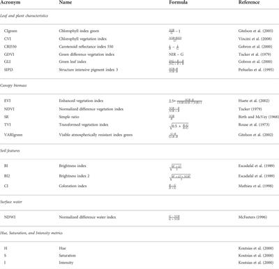 Synergetic use of unmanned aerial vehicle and satellite images for detecting non-native tree species: An insight into Acacia saligna invasion in the Mediterranean coast